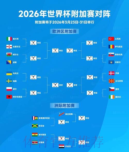 2026年世界杯前瞻:预测、策略与实战要点 2026年世界杯前瞻:预测、策略与实战要点